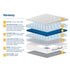SleepSoul Harmony 1000 Pocket Sprung Tuffed Mattress